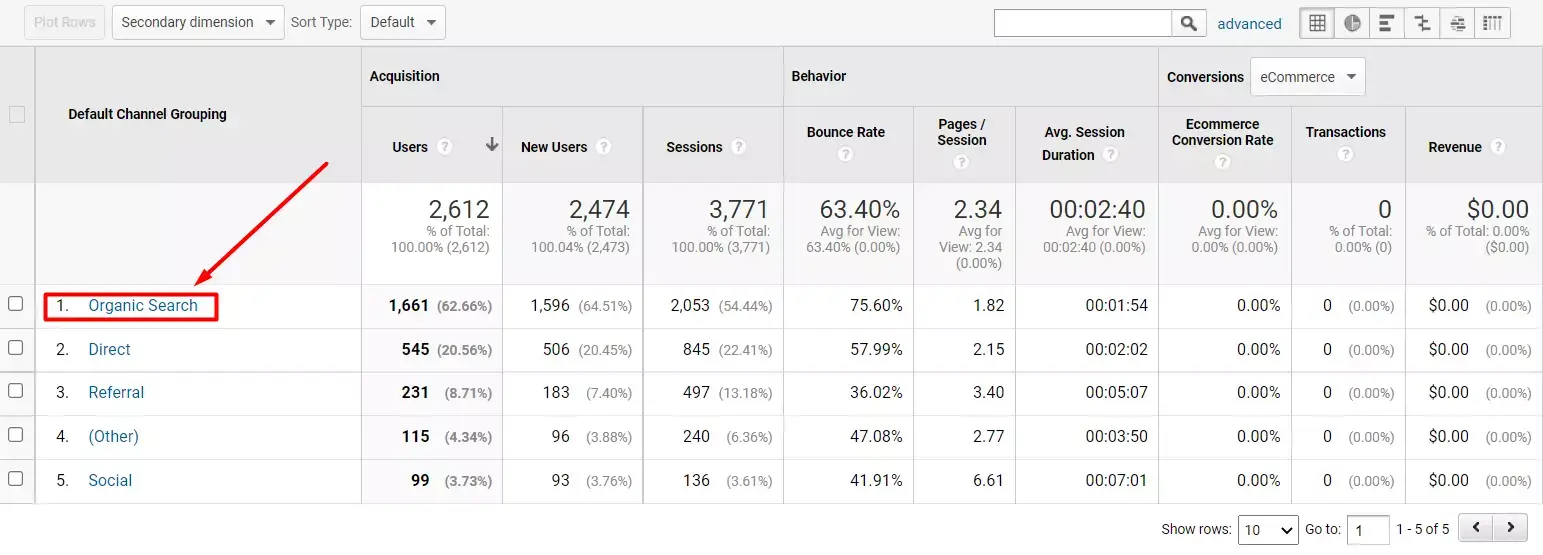 Capture d'écran_De_GoogleAnalytics_OrganicTraffic